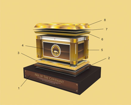 ark of the covenant